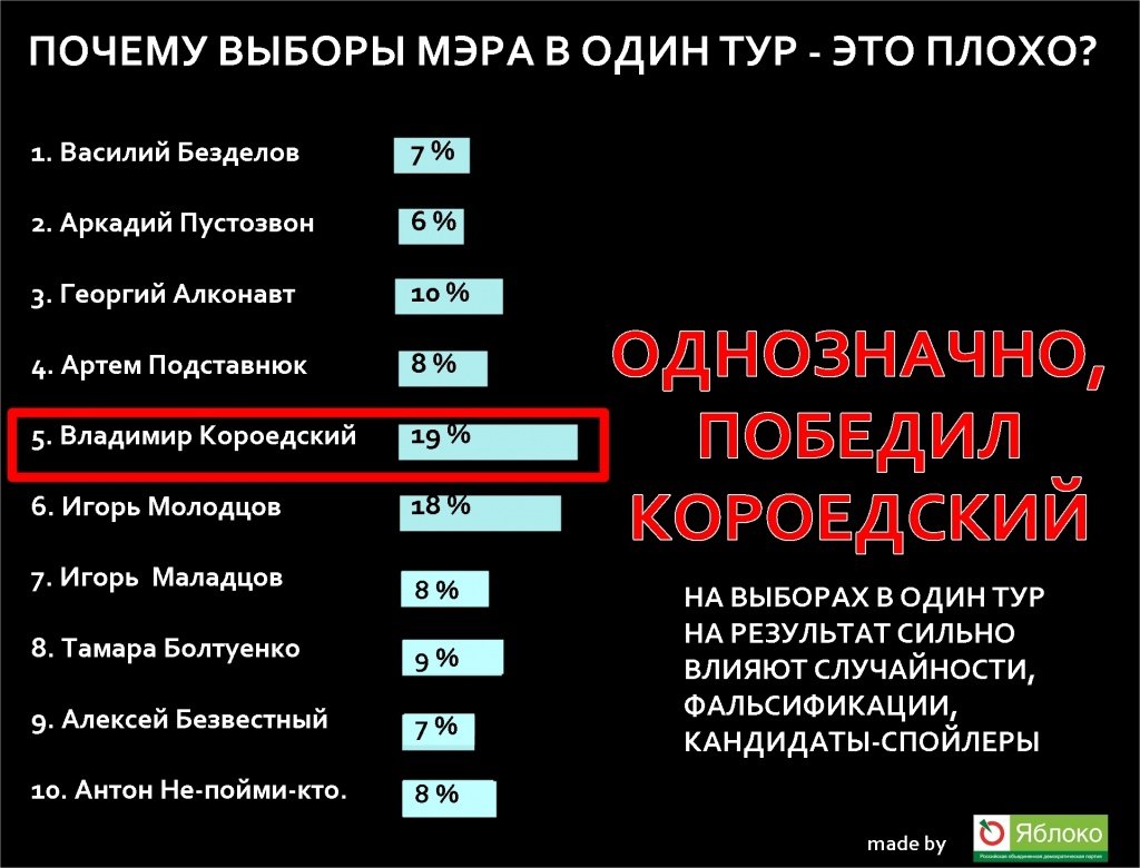 Выборы мэра Новосибирска в один тур 3.jpg